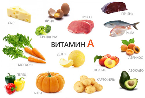 продукты, содержащие витамин a